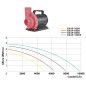 BOMBA AGUA BOYU 8000L/H LINEA GX4P ECO BAJO CONSUMO