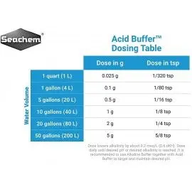 ACID BUFFER 600 GRA