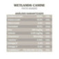 TASTE OF THE WILD WETLANDS ADULTOS PATO CODORNIZ 5 LB