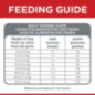 Hill’s Science Diet Small Paws Adult 1–6, cordero y arroz, 4,5 lb